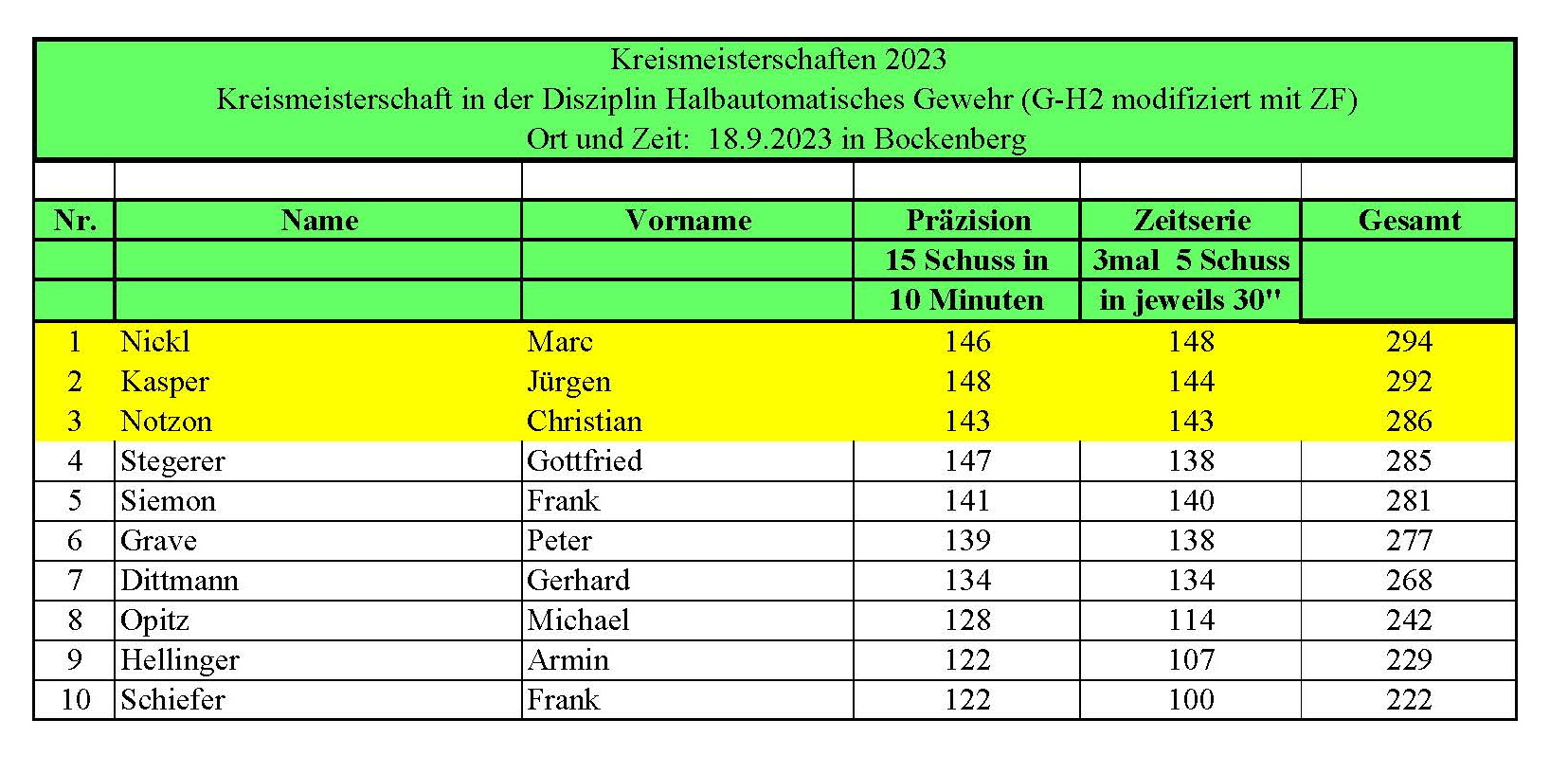 Auswertung_G-H2 September 23