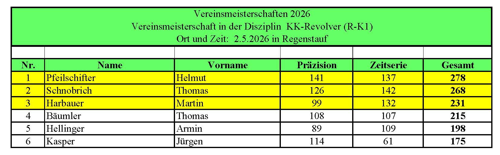 VM KK-Revolver (R-K1)1