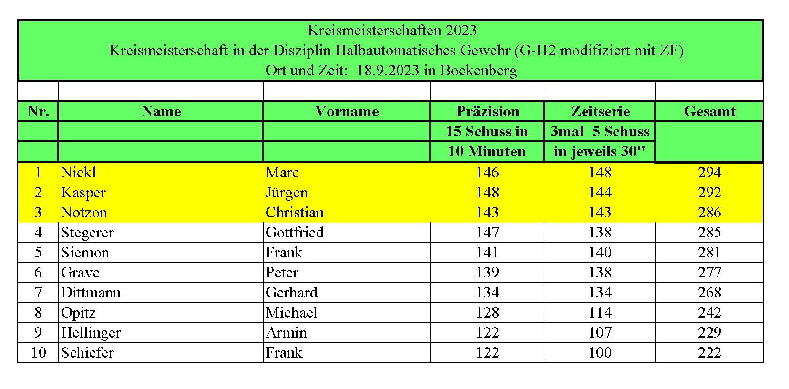 Auswertung_G-H2 September 23