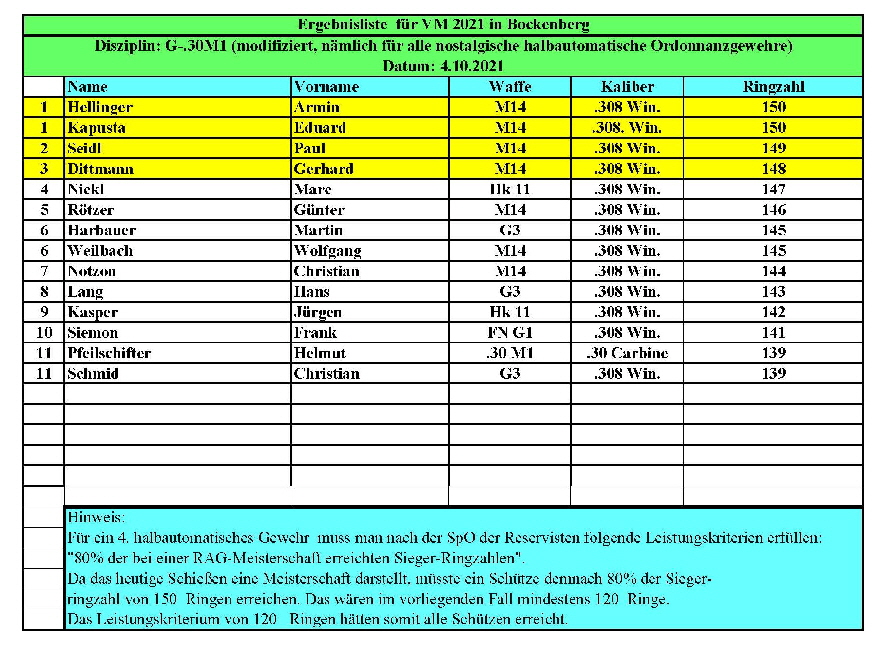 Ergebnisse_G-.30M1(modifiziert)_VM2021
