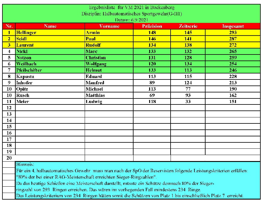 Ergebnisse_G-H1_Kreismeisterschaft_2021