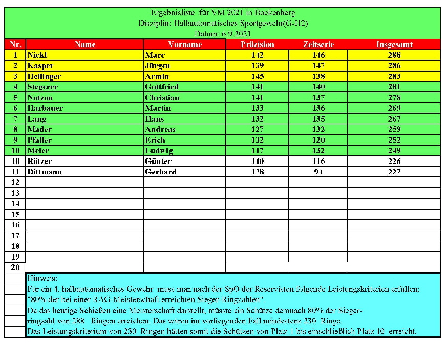 Ergebnisse_G-H2_Kreismeisterschaft_2021