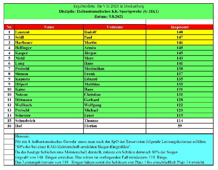 Ergebnisse_G-HK1-1_VM2021