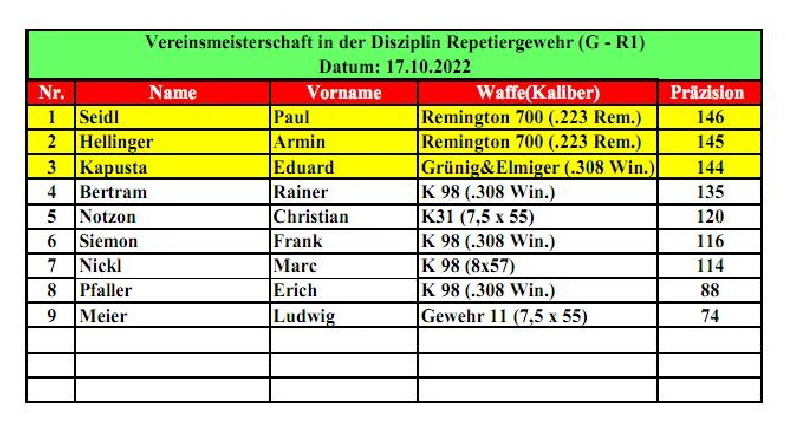 Ergebnisse_G-R1_2022jpg_Page1