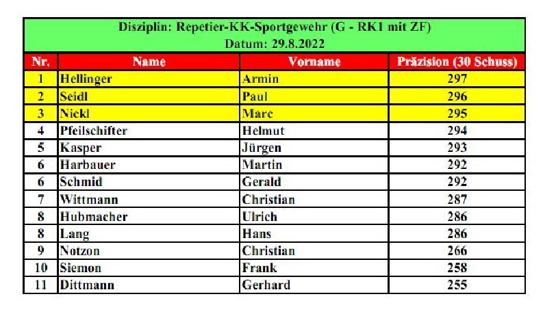 Ergebnisse_G-RK1_2022jpg_Page1