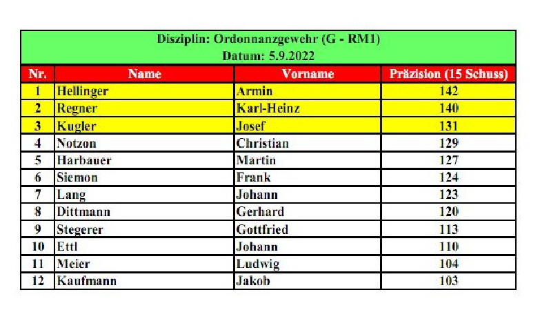 Ergebnisse_G-RM1_2022jpg_Page1