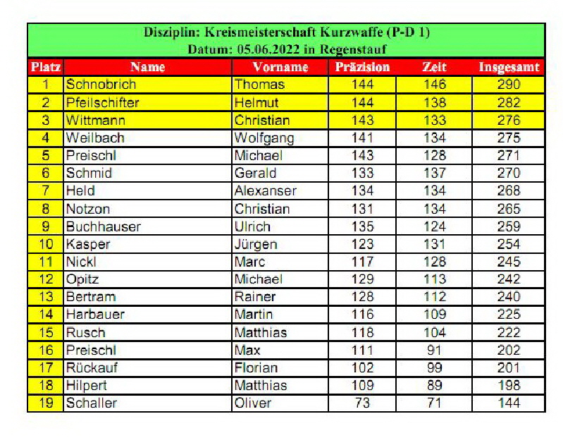 Ergebnisse_KM-PD1_2022jpg_Page1