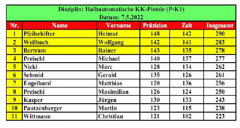 Ergebnisse_PK1_2022jpg_Page1